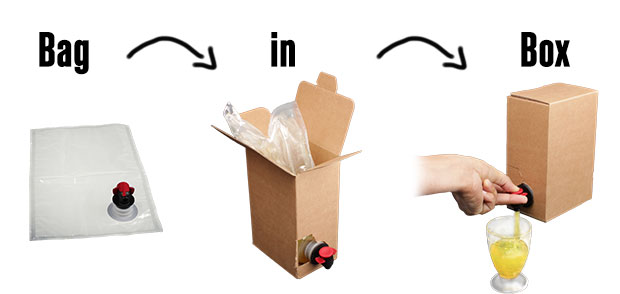 Bag-in-Box